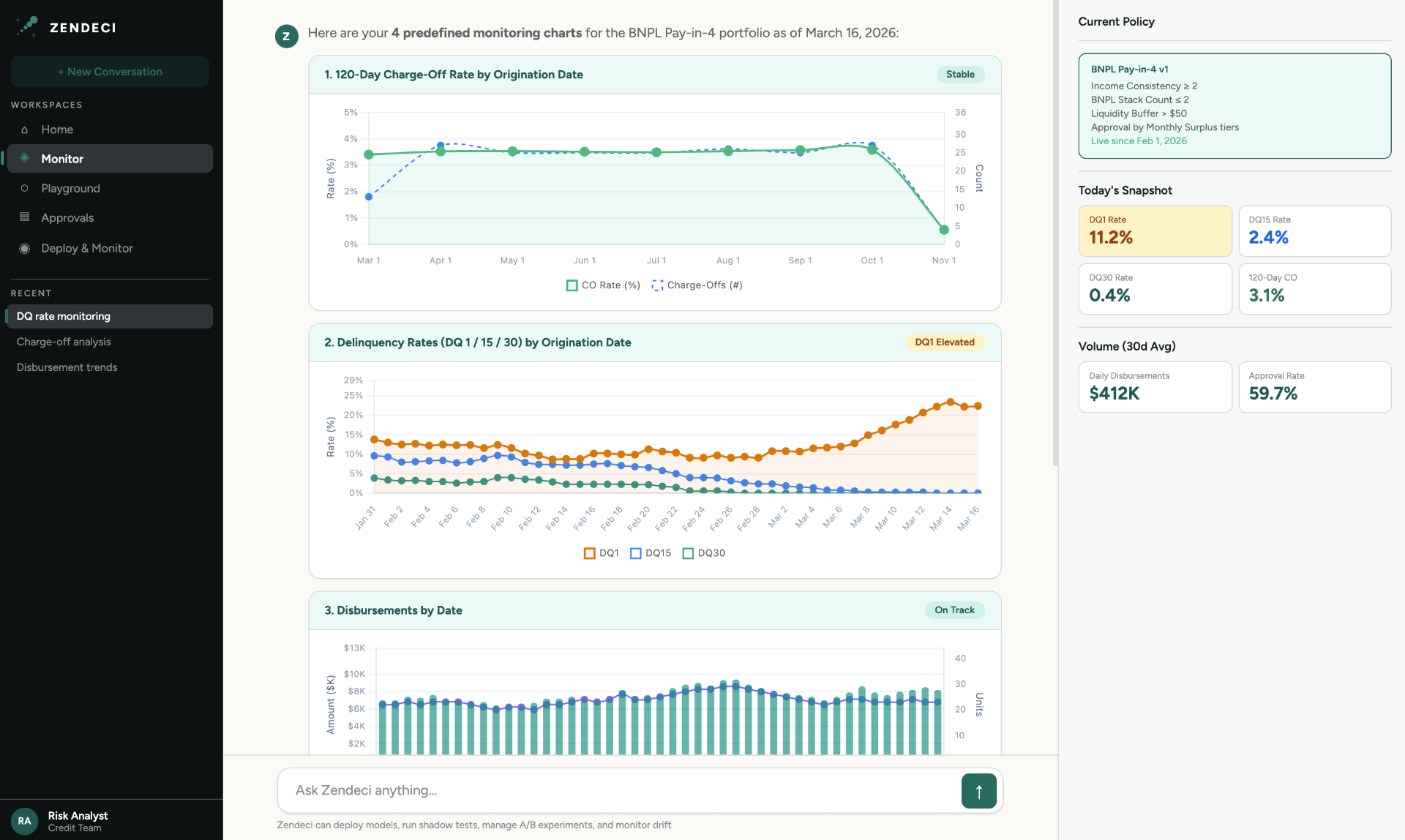 Zendeci monitoring dashboard
