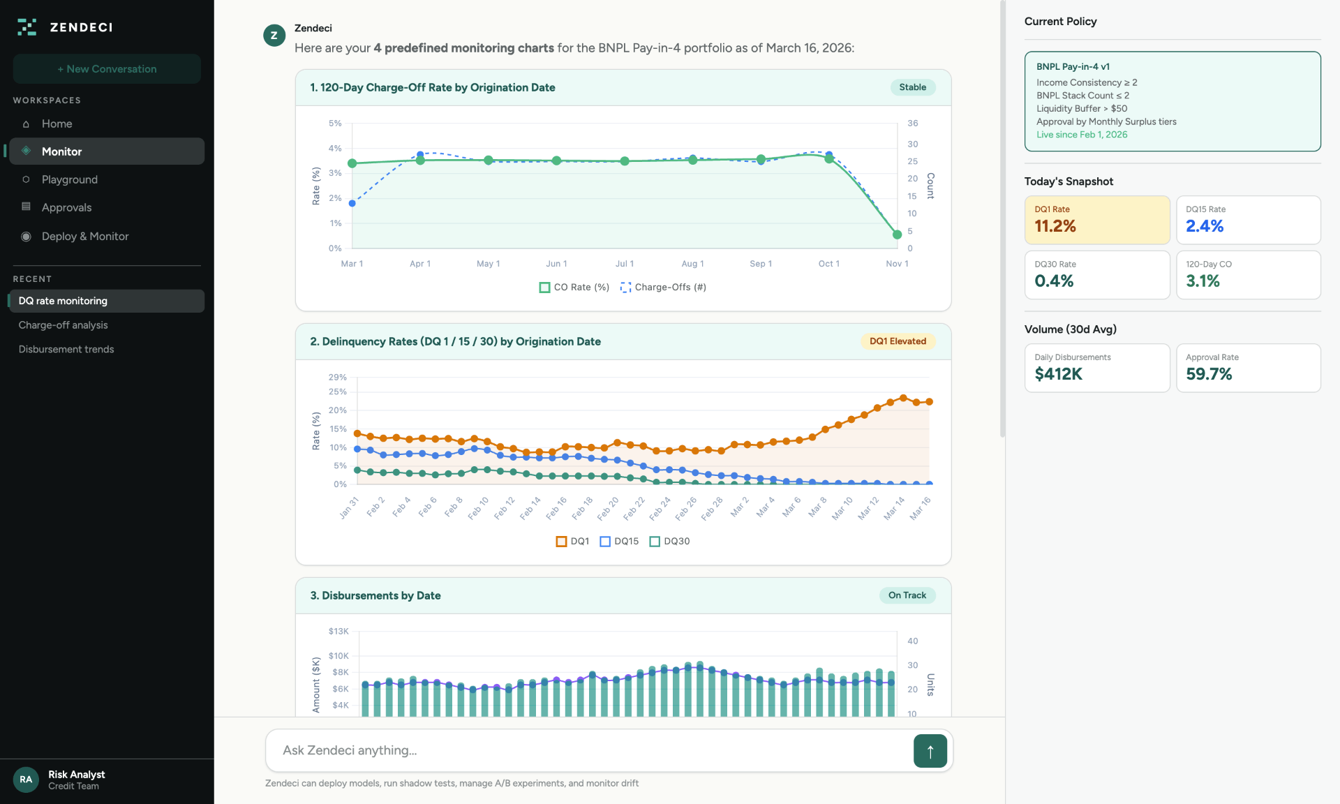 Zendeci monitoring dashboard